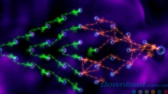 Sự phức tạp tăng theo cấp độ