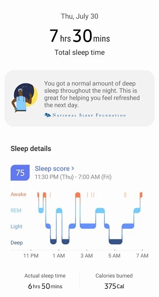 Biểu đồ theo dõi các hoạt động và sức khỏe với Samsung Health