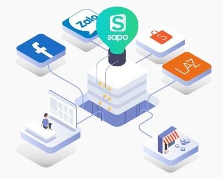 Phần mềm quản lý bán hàng online trên Facebook Sapo Social