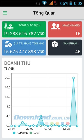 Giao diện chính của Sapo