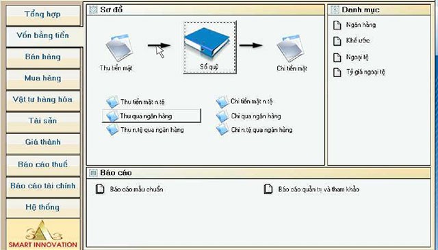 Sơ đồ kế toán bán hàng