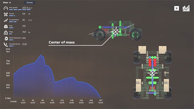Thiết kế và lắp ráp xe đua siêu thực, bằng trí tưởng tượng và sự sáng tạo không giới hạn