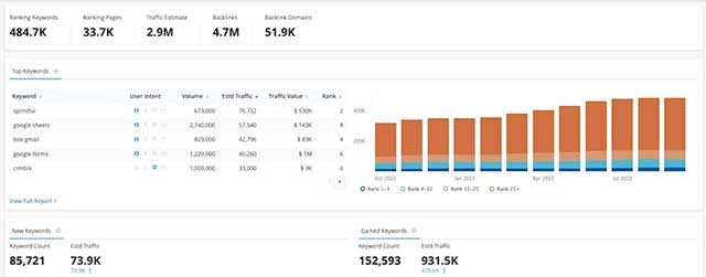 Công cụ này sẽ theo dõi AI Overviews, SearchGPT, Perplexity,...