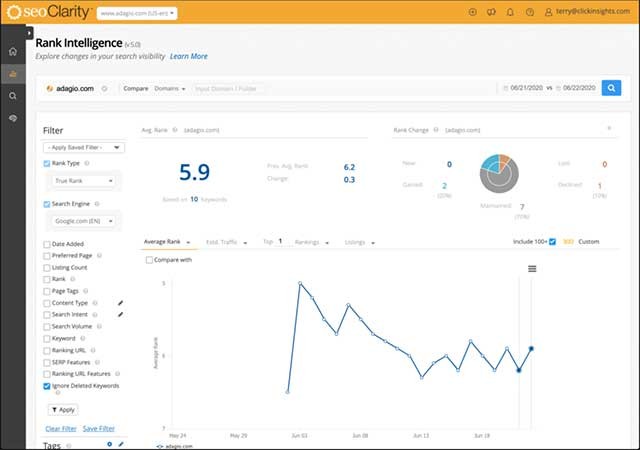 seoClarity sẽ theo dõi thứ hạng, chấm điểm hiệu suất, phát hiện lỗi trang,...