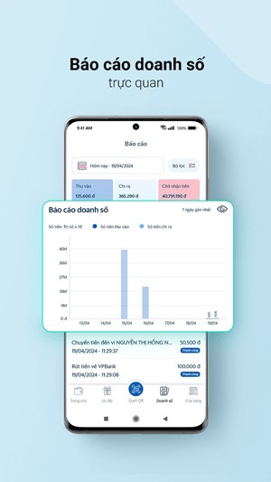 Báo cáo doanh số