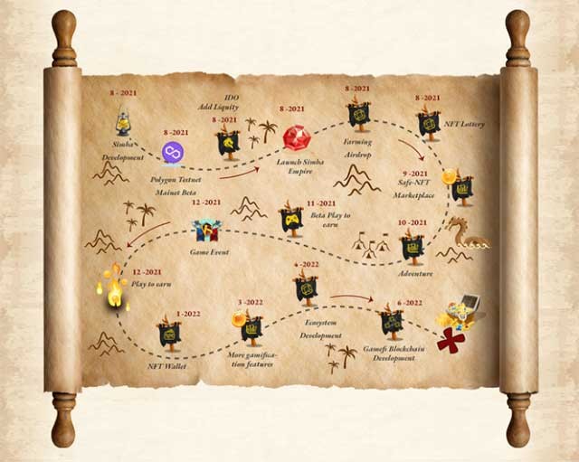 Lộ trình phát triển trong Simba Empire