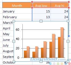 Tạo biểu đồ trong Simple Sheets
