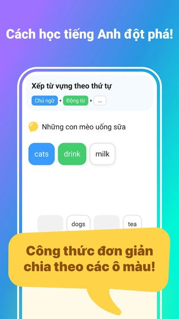 Cách học Tiếng Anh đột phá