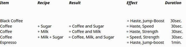 Mod pha chế cà phê Simply Coffee Mod