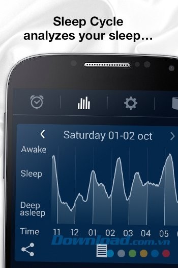 Phân tích giai đoạn của giấc ngủ bằng biểu đồ