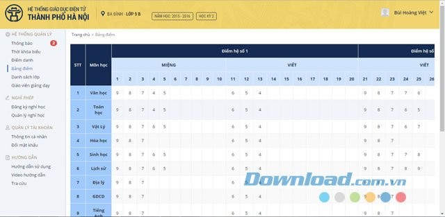 Bảng điểm học sinh