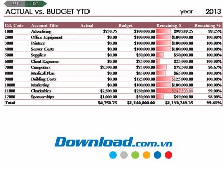 So sánh ngân sách với sổ cái chung