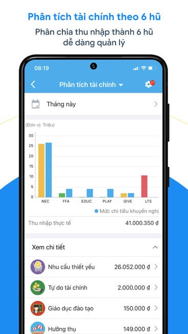 Phân tích tài chính