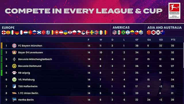 Tham gia nhiều giải đấu lớn trên thế giới