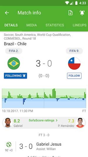 Diễn biến trận đấu được cập nhật nhanh và chi tiết