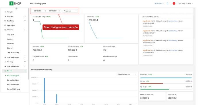 Cung cấp báo cáo tức thời và chi tiết về doanh thu, lợi nhuận, đơn hàng, khách hàng