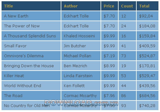SoftFuse Nice Tables