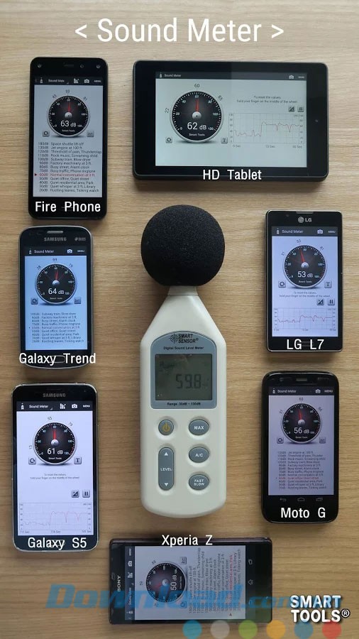 Ứng dụng hỗ trợ nhiều thiết bị Android