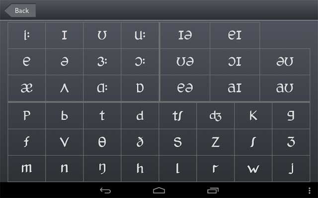 Sounds: The Pronunciation App cung cấp biểu đồ ngữ âm với âm thanh chất lượng cao