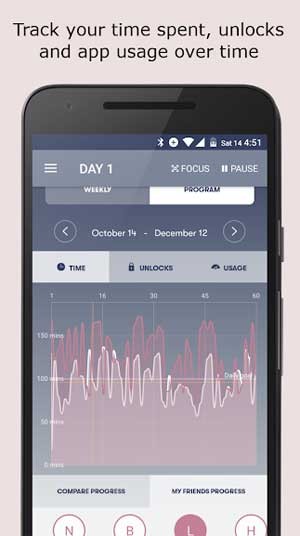 App sẽ theo dõi thời gian sử dụng ứng dụng và đặt thông báo nhắc nhở nếu bạn vượt quá số giờ quy định