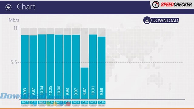 Hiển thị dữ liệu dưới dạng biểu đồ