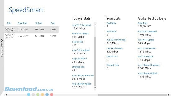 Lịch sử kiểm tra