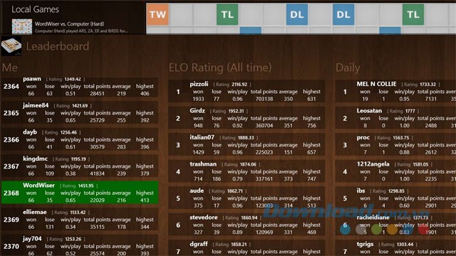 Thống kê chi tiết