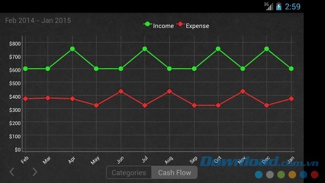 Spending Tracker với giao diện theo dõi chi tiêu theo năm