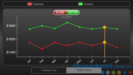 Biểu đồ tương tác