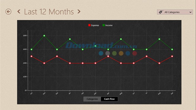Báo cáo chi tiêu theo năm