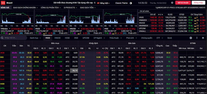 Bảng điểm SSI iBoard của sàn chứng khoán SSI