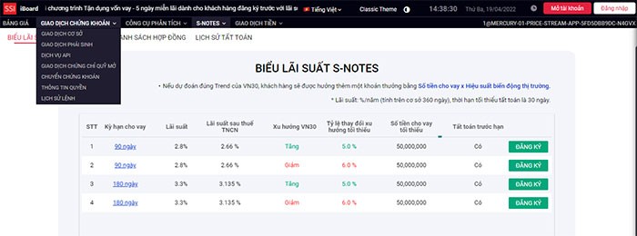 Bảng chứng khoán SSI iBoard