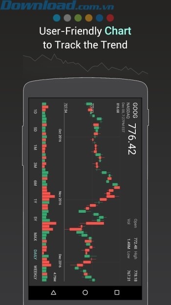 Các bảng giúp theo dõi xu hướng của thị trường