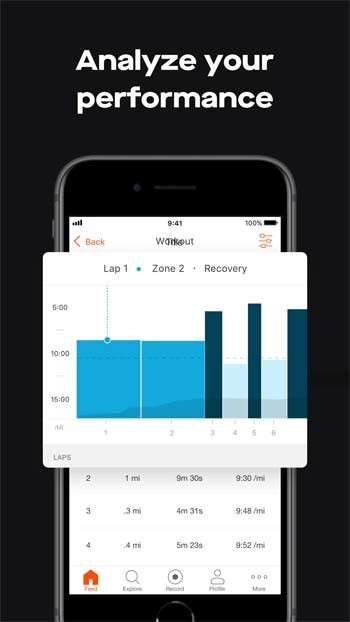 Phân tích hiệu suất của bạn một cách chi tiết