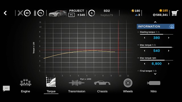 Các thiết lập tiên tiến cho xe của bạn