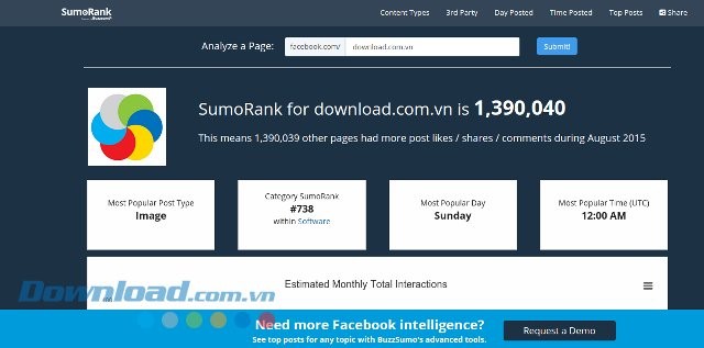 Kết quả phân tích Fanpage của SumoRank