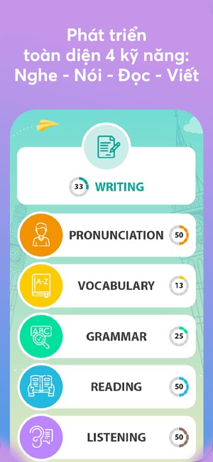 Phát triển kỹ năng Nghe - Nói - Đọc - Viết