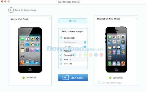 SynciOS Data Transfer cho Mac