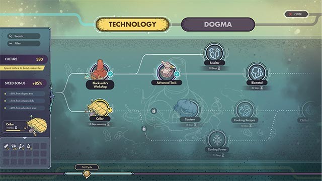 Nghiên cứu công nghệ mới và áp dụng vào chiến lược phát triển thành phố