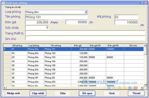 Danh mục phòng khách sạn