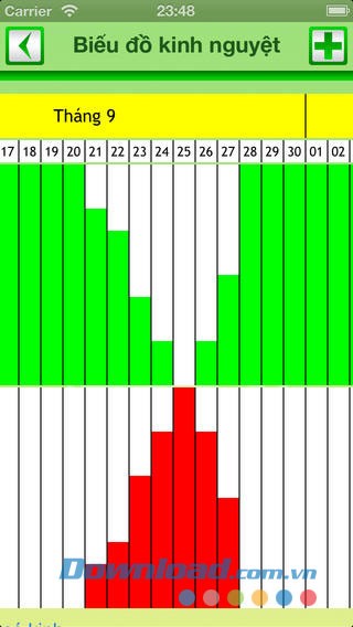 Thầy thuốc của bạn for iOS