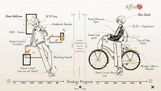 Mỗi nhân vật trong The Love Between Litchis and Elms có nét tính cách và diện mạo khác nhau