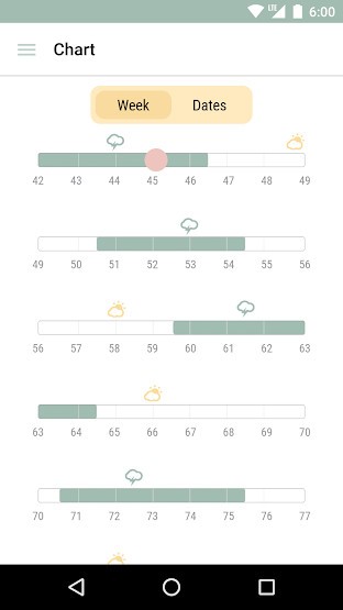 Bảng dự đoán Wonder Weeks