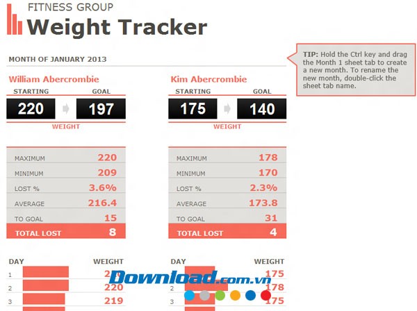 Theo dõi cân nặng của nhóm