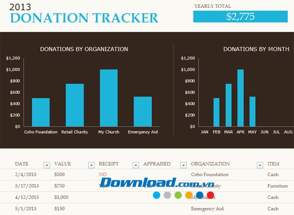 Theo dõi quà tặng được miễn thuế