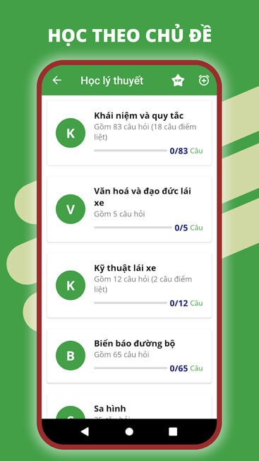 Học theo các chủ đề