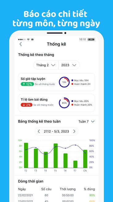 Báo cáo chi tiết từng môn
