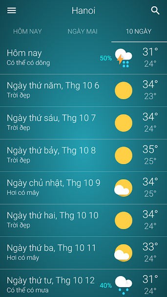 Dự báo thời tiết 10 ngày