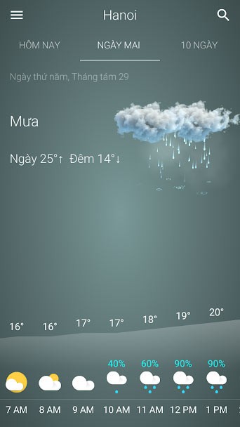 Dự báo thời tiết