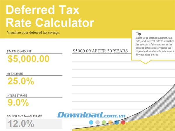 Thuế thu nhập doanh nghiệp hoãn lại